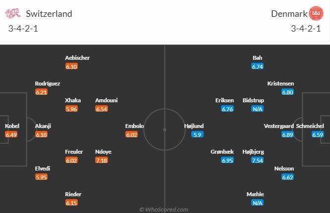 Đội hình dự kiến Thụy Sĩ vs Đan Mạch