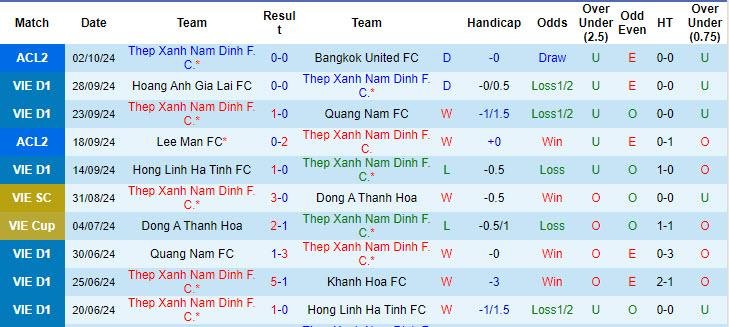 Nhận định, soi kèo Nam Định vs SLNA, 18h00 ngày 19/10: Duy trì cảm giác bóng - Ảnh 1